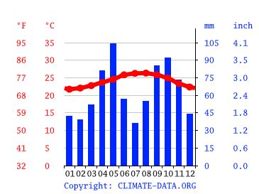 clima de santiago de los caballeros